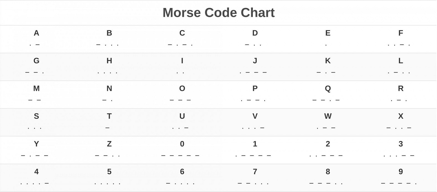 morse code chart